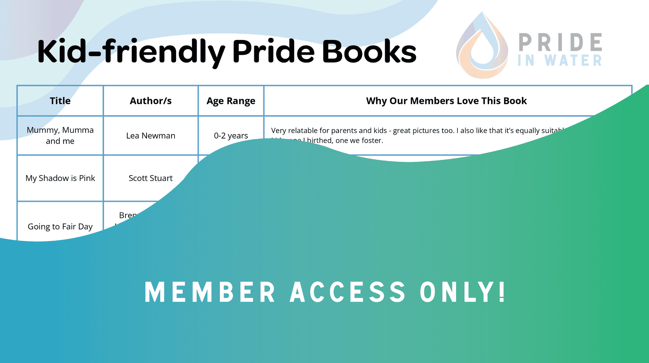 Pride in Water LGBTIQA+ network water sector